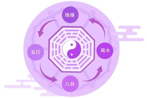 七赤星命|如何推算屬于自己的九星命卦？